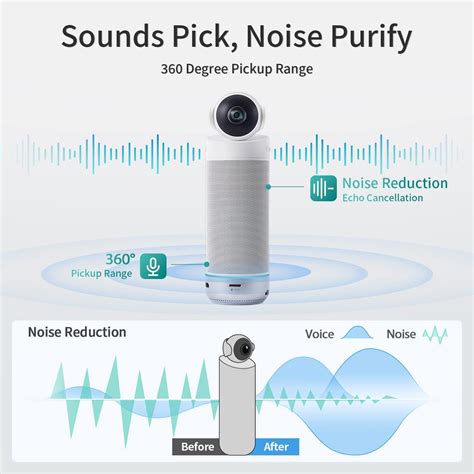 Buy KanDao Conference Camera - WiFi Video Meeting Camera, 4K Capture ...