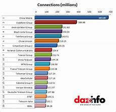 mobile telecommunications co bharti airtel world s 4th largest telecom company a mobile telecommunications co bharti airtel world s 4th largest telecom company a