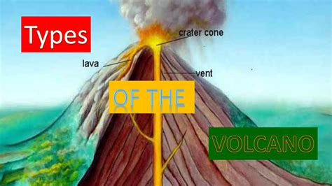 Characteristics of different volcanoes and their types | PPTX