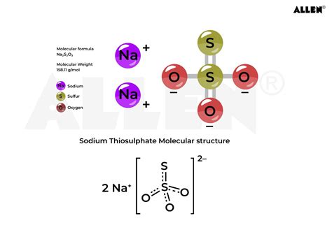 Sodium Thiosulphate: Definition, Structure, Properties & Preparation