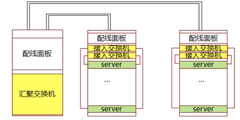 Cloudera 裸机部署参考架构 - TopCaver