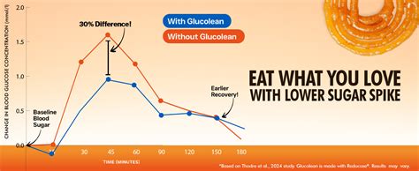Buy Fast&Up Glucolean GLP-1 Helps Manage Blood Sugar Levels Burns ...