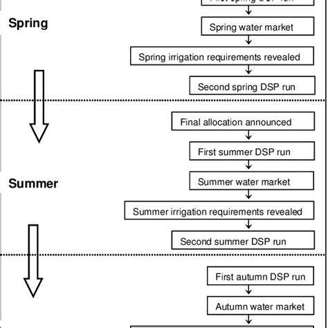 Image result for Economic Modelling Examples