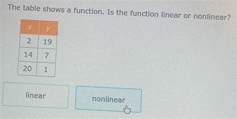 Image result for Nonlinear Function Table