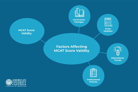 How Long Are MCAT Scores Valid? Let’s Break It Down - American ...
