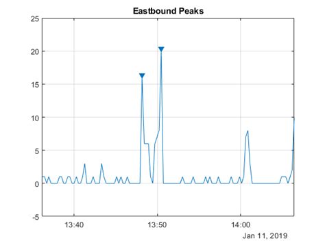 Image result for How to Use MATLAB to Visualize Data