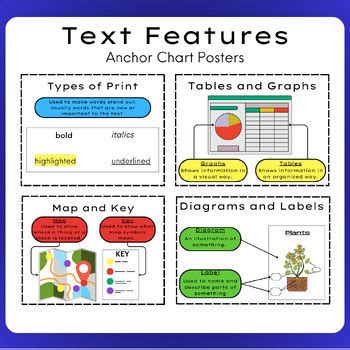 Image result for Text Features Anchor Chart