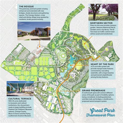 The future is bright at Great Park - Irvine Standard