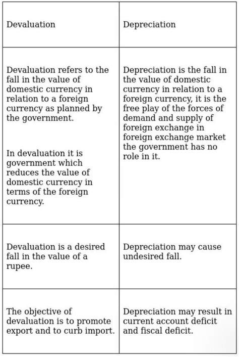 FALLING RUPEE