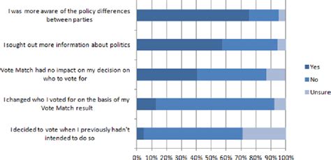 Voting Advice Application 的图像结果