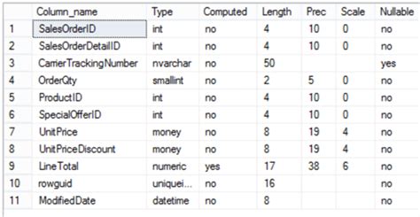 Image result for Index in SQL Server with Examples