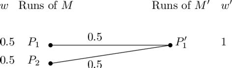 Image result for Matching in a Graph