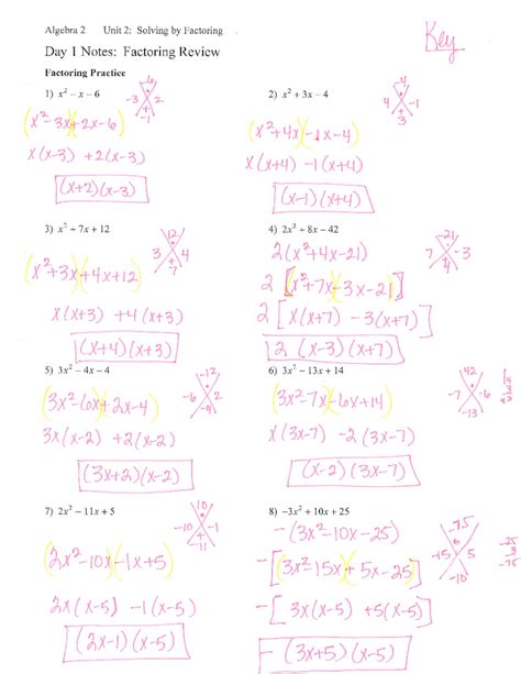 Image result for Math Notes Algebra 2