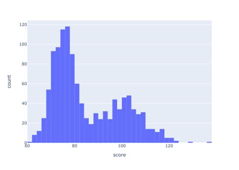 Image result for Plot Histogram EasyLanguage