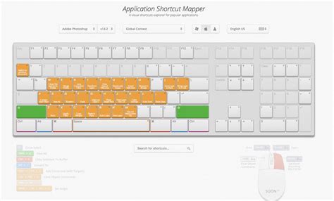 Key Board Coding Shortcuts 的图像结果