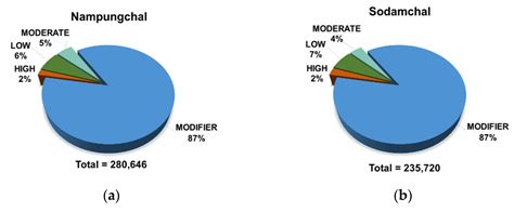 Identification of SNPs and Candidate Genes Associated with Salt Stress ...