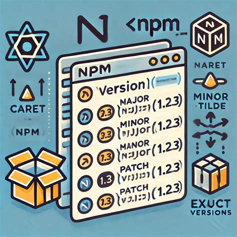 Image result for NPM JavaScript