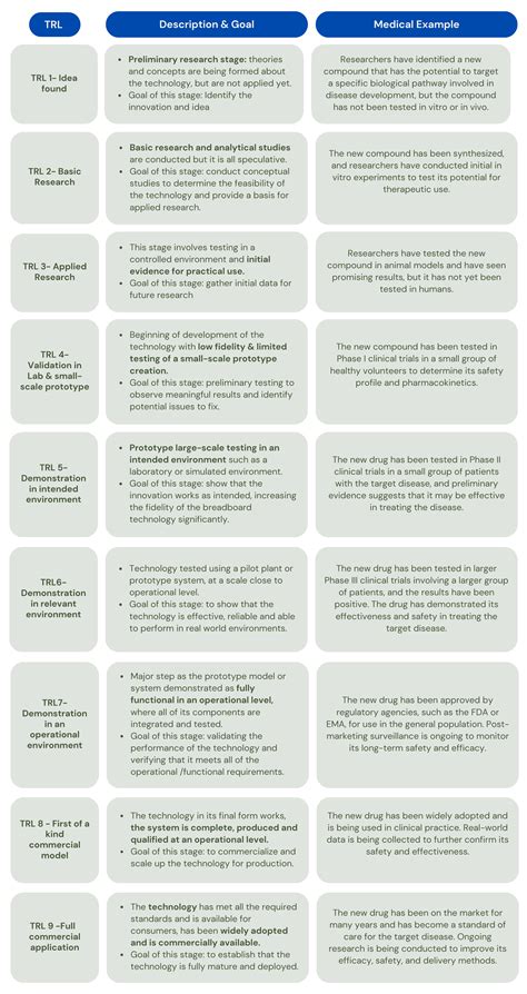 The Technology Readiness Level (TRL) and EU funding - EMDESK