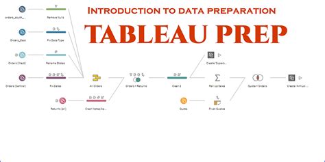 Image result for Online Tableau Prep Tutorial Courses