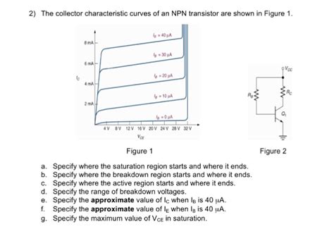 Image result for Collector Curve Graph Transistor