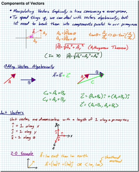 Vector Math Videos 的图像结果