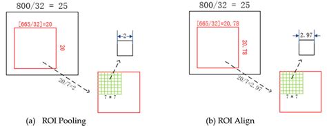 Image result for Computer Vision Augmented Reality