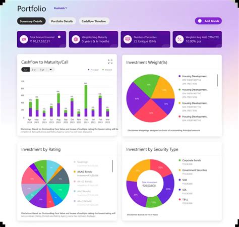 Invest in Bonds Online - Best Bonds & Debentures Investment Platform ...