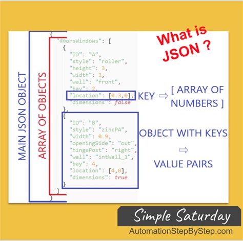 Image result for JSON Process