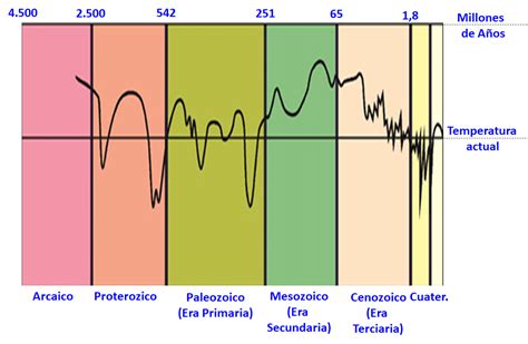 ¿Son los seres humanos, y el CO2 emitido por ellos, los responsables ...