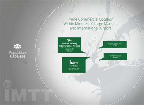 IMTT Announces Plans to Consolidate Bayonne, New Jersey Operations and ...