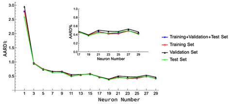 Modeling Liquid Thermal Conductivity of Low-GWP Refrigerants Using ...