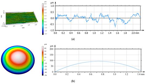 Tribological Properties of Selected Ionic Liquids in Lubricated ...
