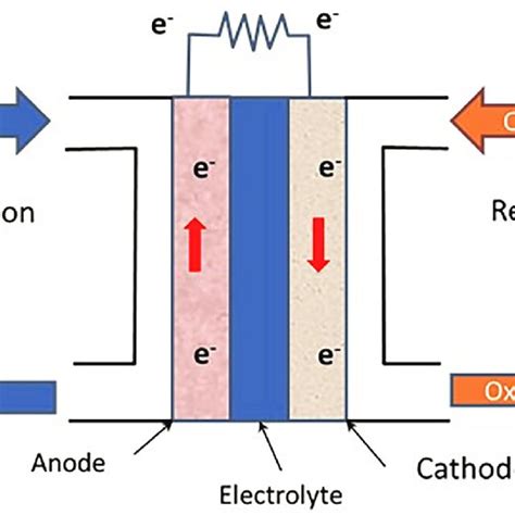 Fuel Cell System 的图像结果