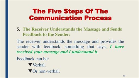 Comuniuation Process Example 的图像结果