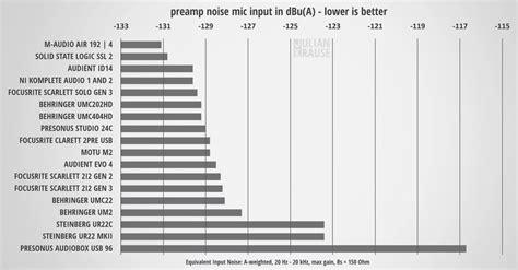 Audio Interface Comparison 的图像结果