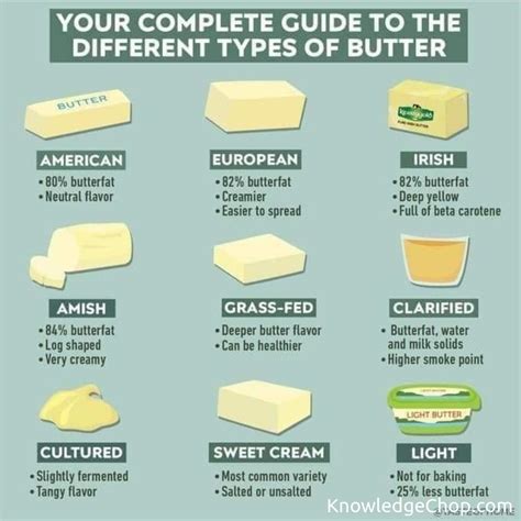 guide to different types of butter | 🥷 Knowledge Ninja