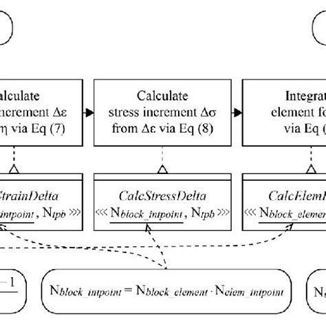 Image result for GPU Programming Model