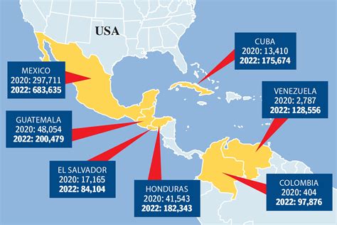 Mais migrantes vindos do México de países distantes: análise - Plu7
