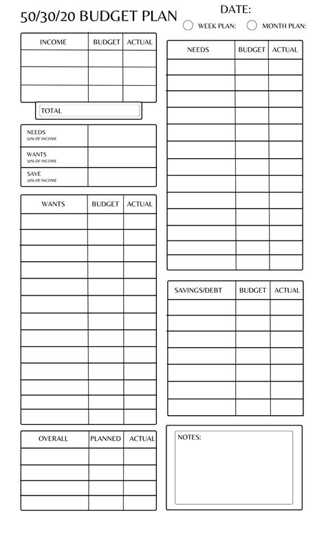 Budget 的图像结果