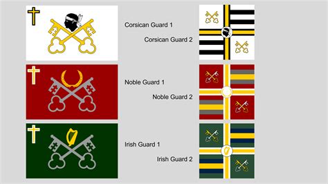 Improved Papal States Military Branches and Unit Flags - Modified in ...