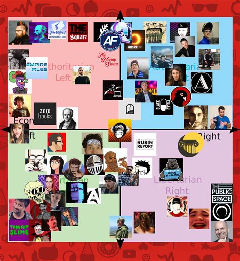 Political youtubers (not mine) | r/PoliticalCompassMemes | Political ...