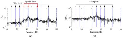 Structural Modal Parameter Identification Method Based on the Delayed ...