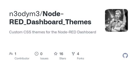 Node Red Dashboard CSS Style 的图像结果