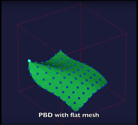 Simulation in Computer Graphics 的图像结果