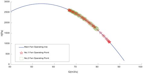 Image result for Switchover Process