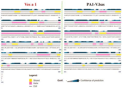A Role of Newly Found Auxiliary Site in Phospholipase A1 from Thai ...