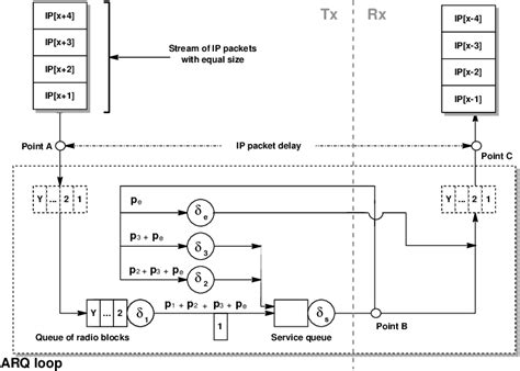 Image result for Simulation Model Sample