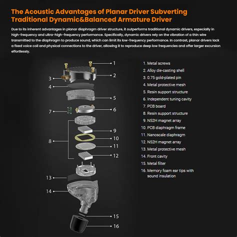 KZ - PR3 IEM | Concept Kart
