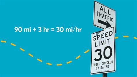 Image result for Types of Rate Math