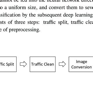 Image result for Data Preprocessing Steps for Computer Vision